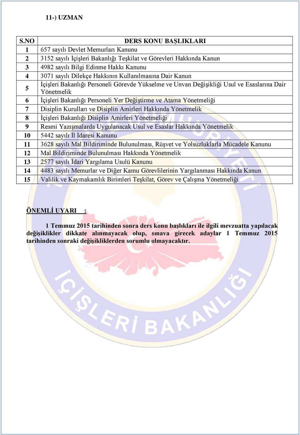 Hakkının Kullanılmasına Dair Kanun İçişleri Bakanlığı Personeli Görevde Yükselme ve Unvan Değişikliği Usul ve Esaslarına Dair 5 Yönetmelik 6 İçişleri Bakanlığı Personeli Yer Değiştirme ve Atama