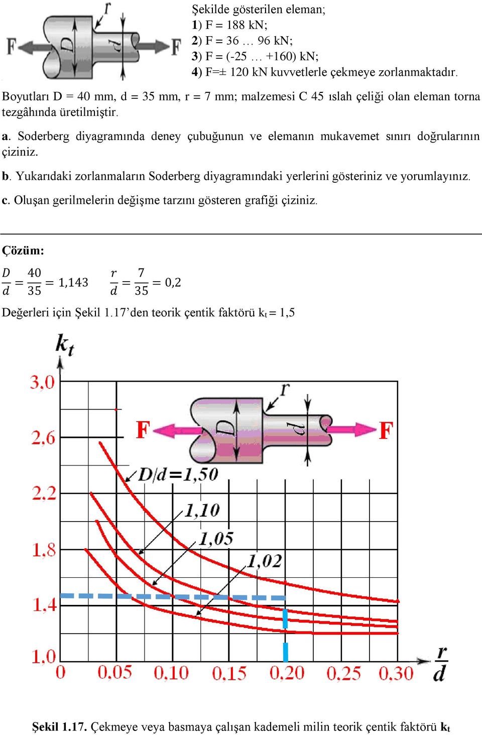 Soderberg diyagramında deney çubuğunun ve elemanın mukavemet sınırı doğrularının çiziniz. b.