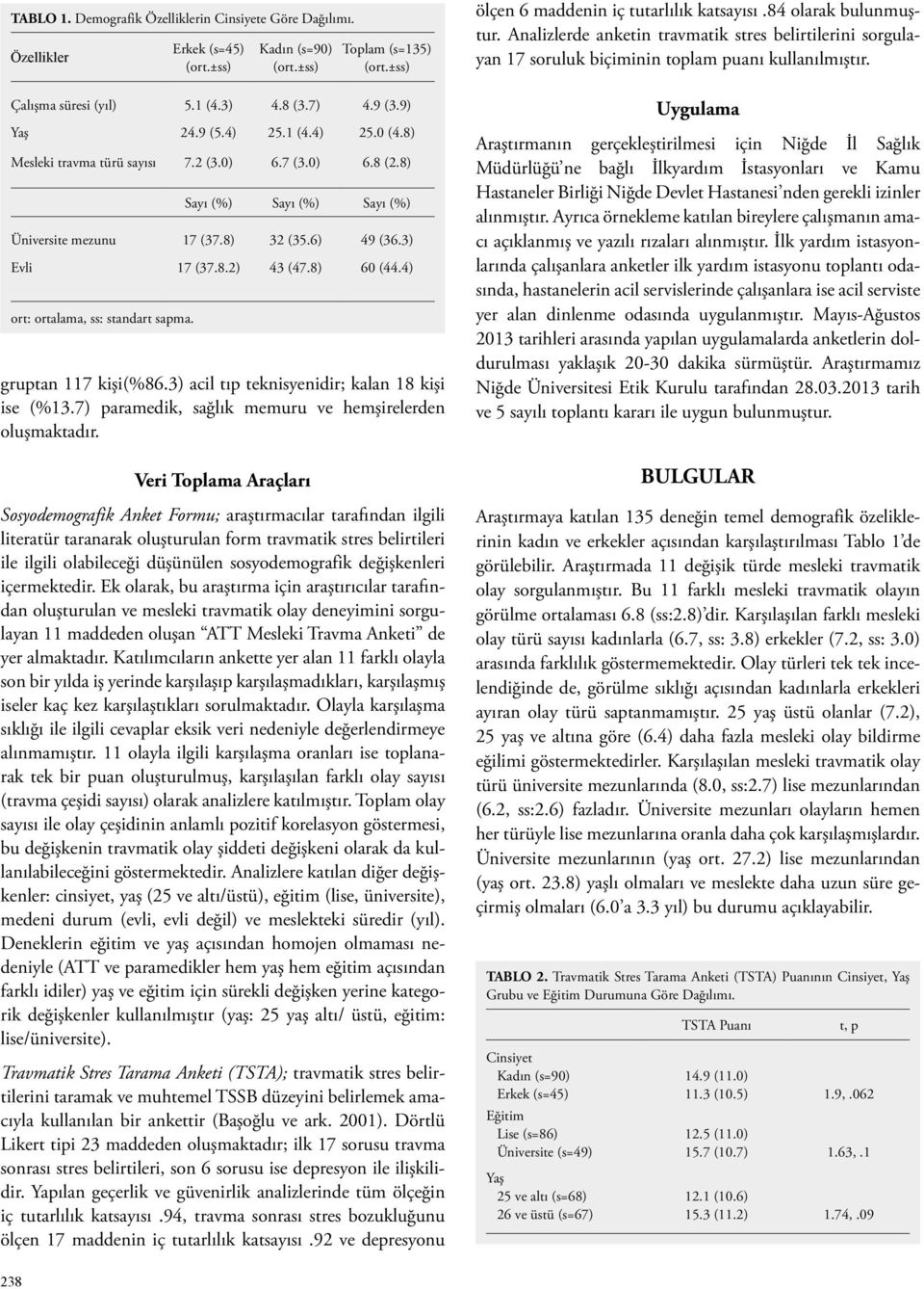 8) Mesleki travma türü sayısı 7.2 (3.0) 6.7 (3.0) 6.8 (2.8) Sayı (%) Sayı (%) Sayı (%) Üniversite mezunu 17 (37.8) 32 (35.6) 49 (36.3) Evli 17 (37.8.2) 43 (47.8) 60 (44.