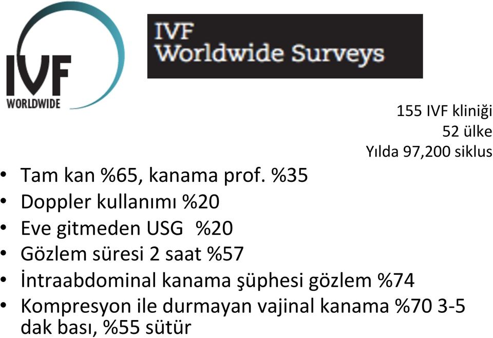 %35 Doppler kullanımı %20 Eve gitmeden USG %20 Gözlem süresi 2