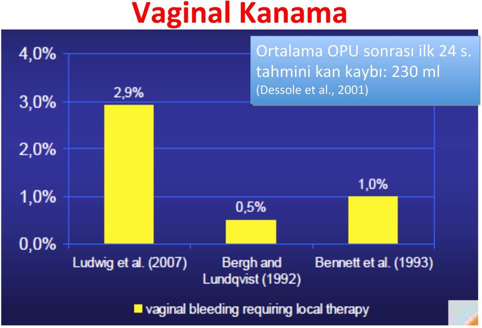 tahmini kan kaybı: 230