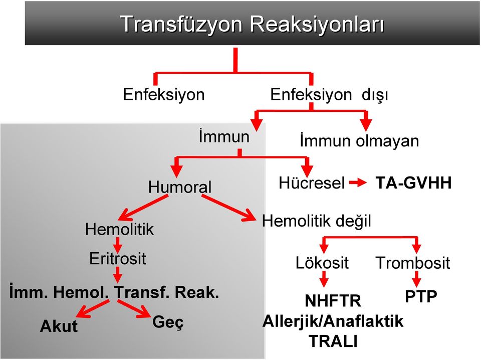 değil TA-GVHH Eritrosit Lökosit Trombosit İmm. Hemol.