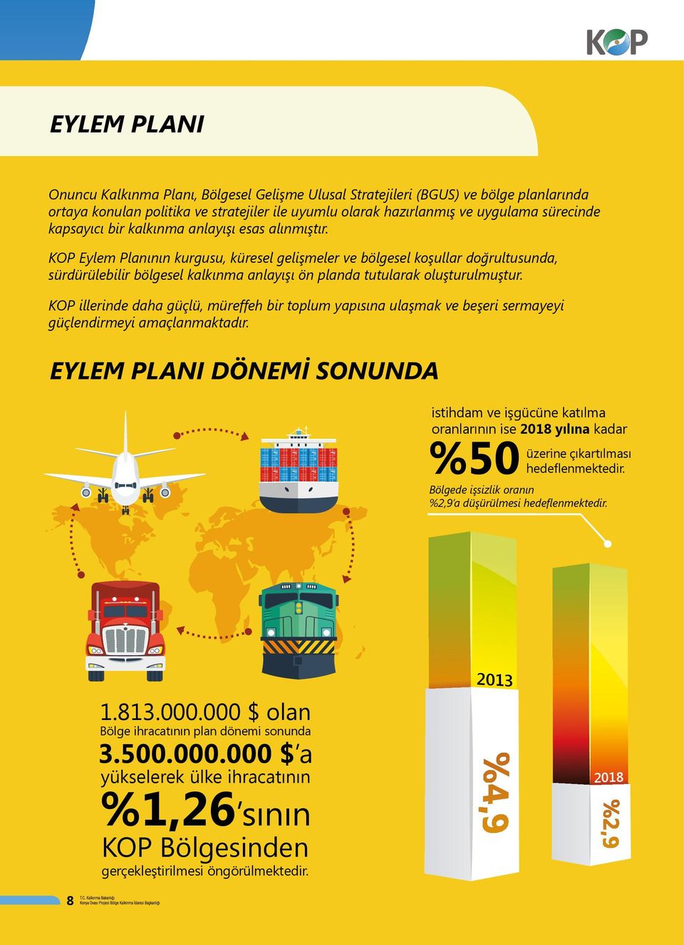 KOP Eylem Planının kurgusu, küresel gelişmeler ve bölgesel koşullar doğrultusunda, sürdürülebilir bölgesel kalkınma anlayışı ön planda tutularak oluşturulmuştur.