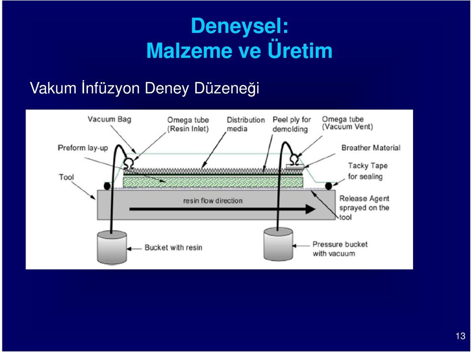 Üretim