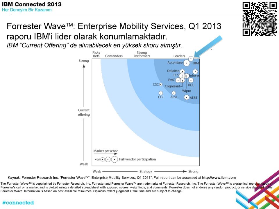 Forrester and Forrester Wave are trademarks of Forrester Research, Inc.