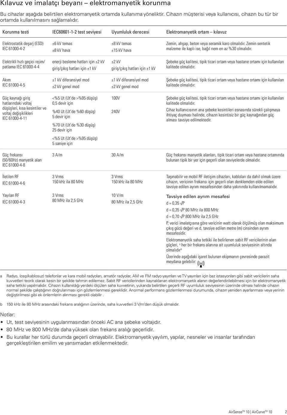 Korunma testi IEC60601-1-2 test seviyesi Uyumluluk derecesi Elektromanyetik ortam kılavuz Elektrostatik deşarj (ESD) IEC 61000-4-2 ±8 kv temas ±15 kv hava Zemin, ahşap, beton veya seramik karo