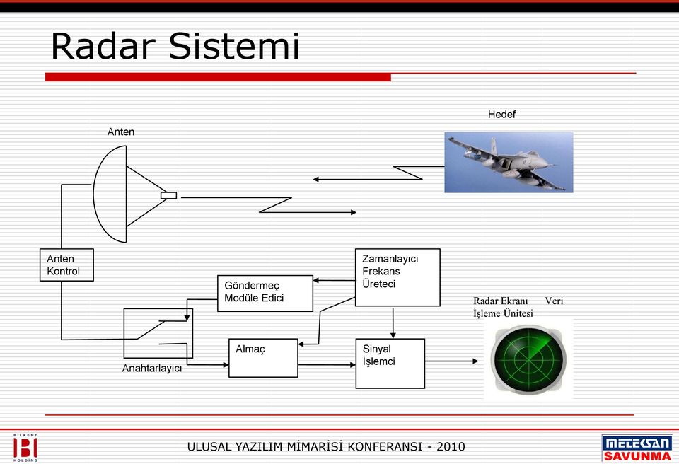 Frekans Üreteci Radar Ekranı İşleme