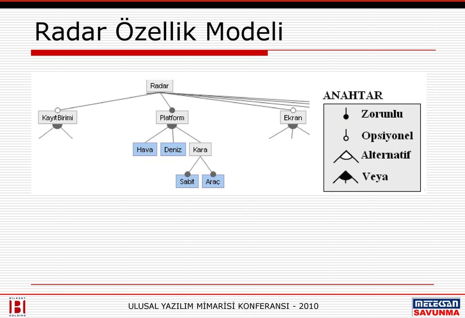 Modeli