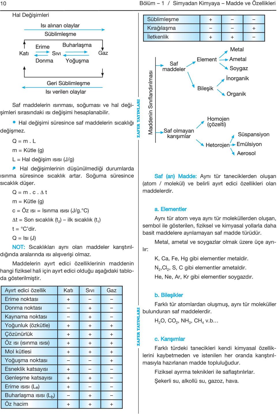 L m = Kütle (g) L = Hal değişim ısısı (J/g) Hal değişimlerinin düşünülmediği durumlarda ısınma süresince sıcaklık artar. Soğuma süresince sıcaklık düşer. Q = m. c.