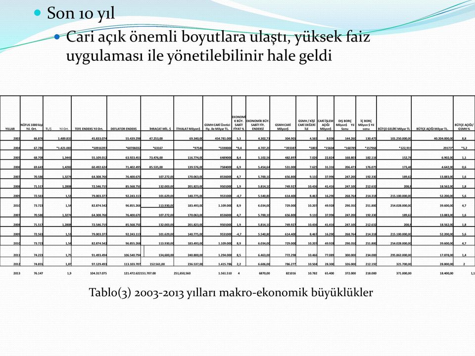 T % EKONOMİK BÜY. SABİT FİY.