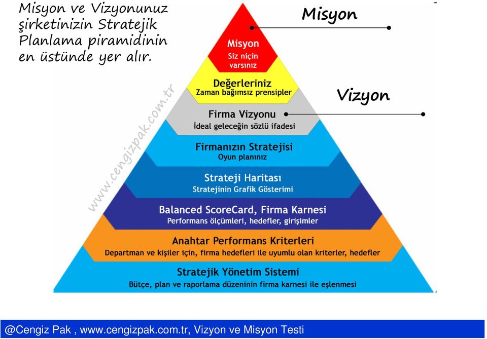 Planlama piramidinin en