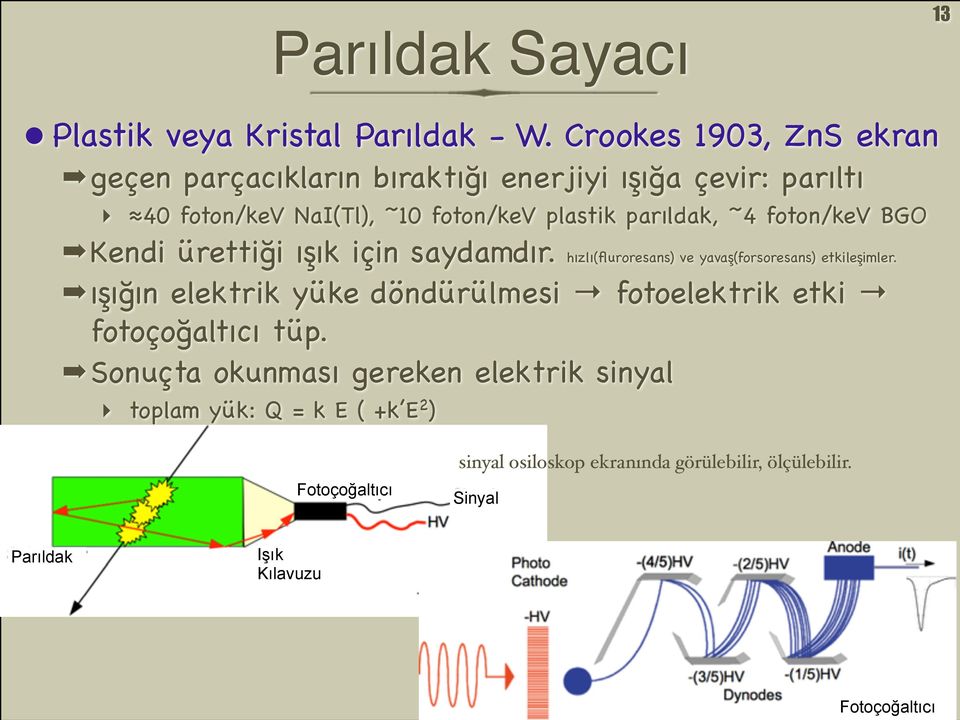 ~4 foton/kev BGO Kendi ürettiği ışık için saydamdır. hızlı(fluroresans) ve yavaş(forsoresans) etkileşimler.