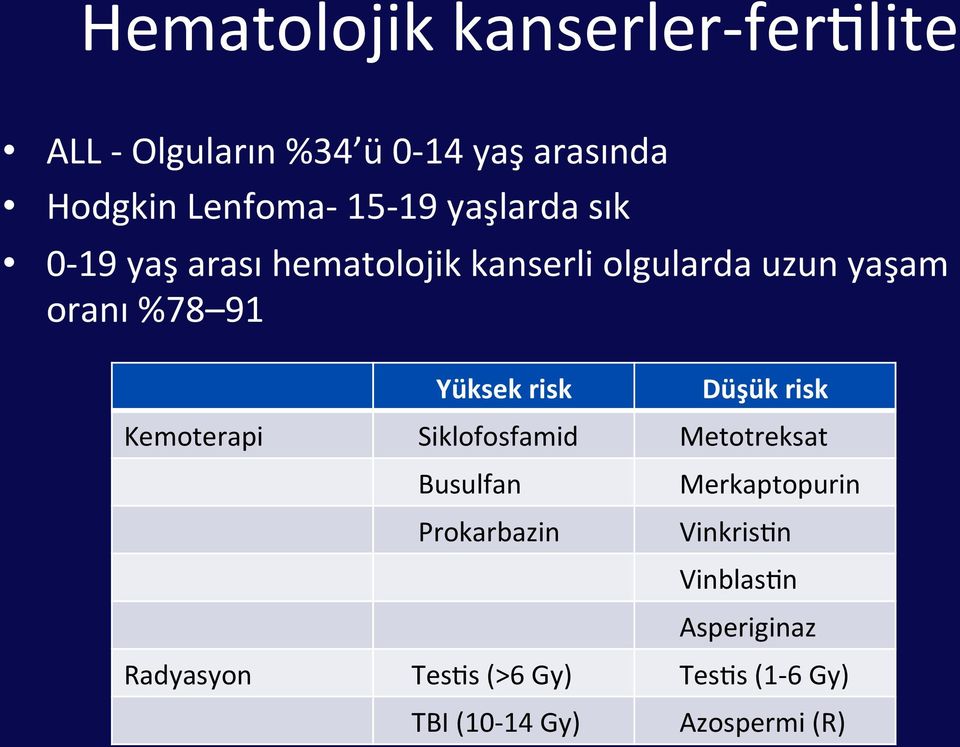Yüksek risk Düşük risk Kemoterapi Siklofosfamid Metotreksat Busulfan Prokarbazin