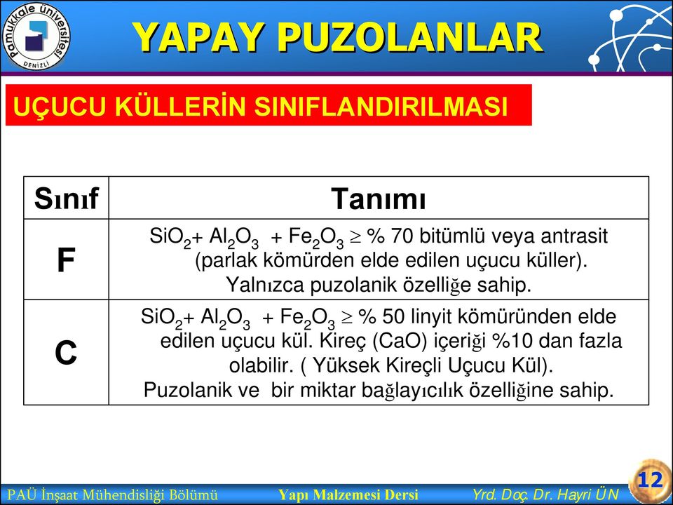 SiO 2 + Al 2 O 3 + Fe 2 O 3 % 50 linyit kömüründen elde edilen uçucu kül.