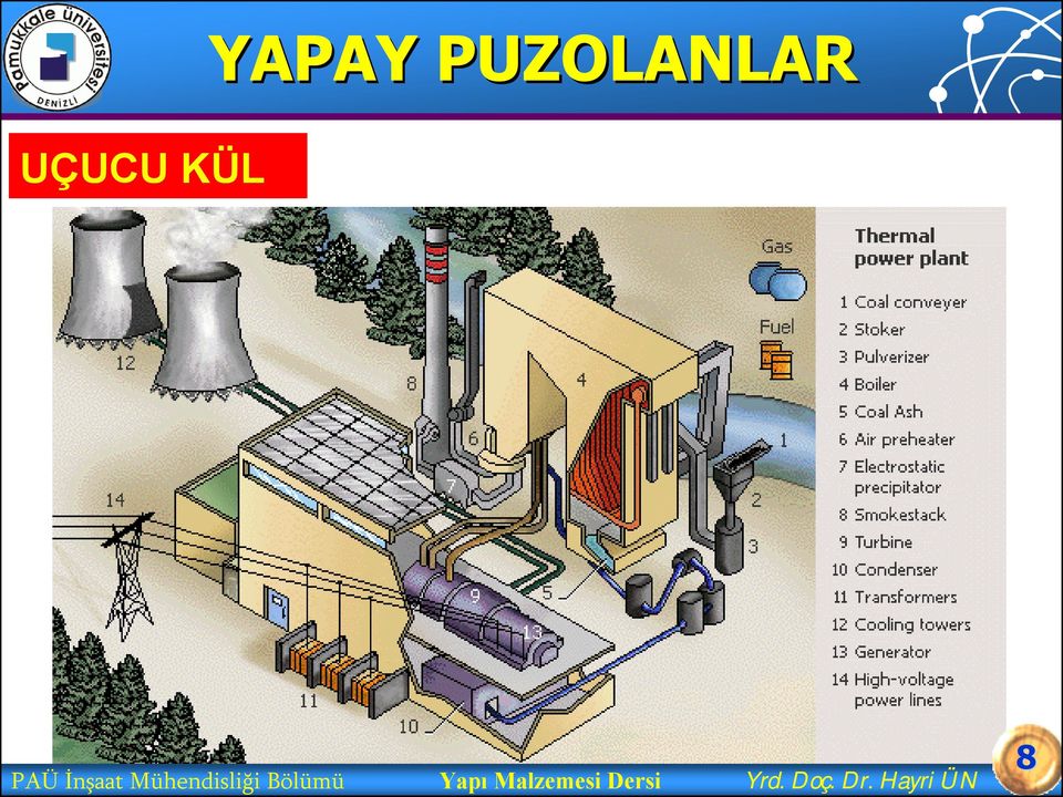 Yapı Malzemesi Dersi