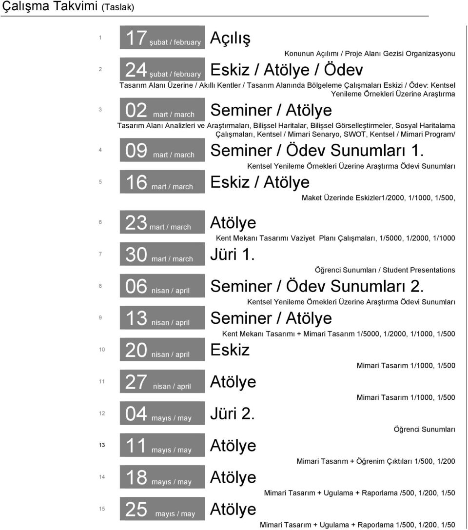 Görselleştirmeler, Sosyal Haritalama Çalışmaları, Kentsel / Mimari Senaryo, SWOT, Kentsel / Mimari Program/ 4 09 mart / march Seminer / Ödev Sunumları 1.