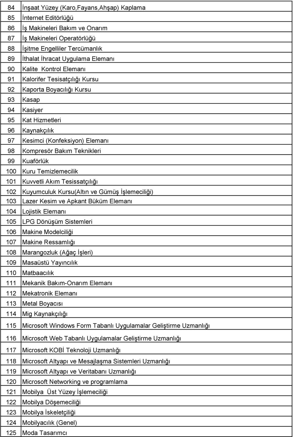 Teknikleri 99 Kuaförlük 100 Kuru Temizlemecilik 101 Kuvvetli Akım Tesissatçılığı 102 Kuyumculuk Kursu(Altın ve Gümüş İşlemeciliği) 103 Lazer Kesim ve Apkant Büküm Elemanı 104 Lojistik Elemanı 105 LPG