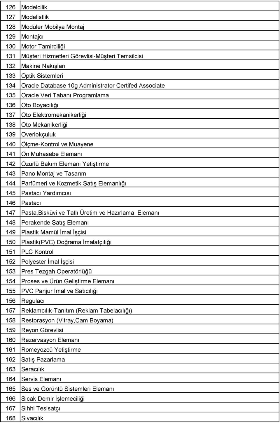 141 Ön Muhasebe Elemanı 142 Özürlü Bakım Elemanı Yetiştirme 143 Pano Montaj ve Tasarım 144 Parfümeri ve Kozmetik Satış Elemanlığı 145 Pastacı Yardımcısı 146 Pastacı 147 Pasta,Bisküvi ve Tatlı Üretim