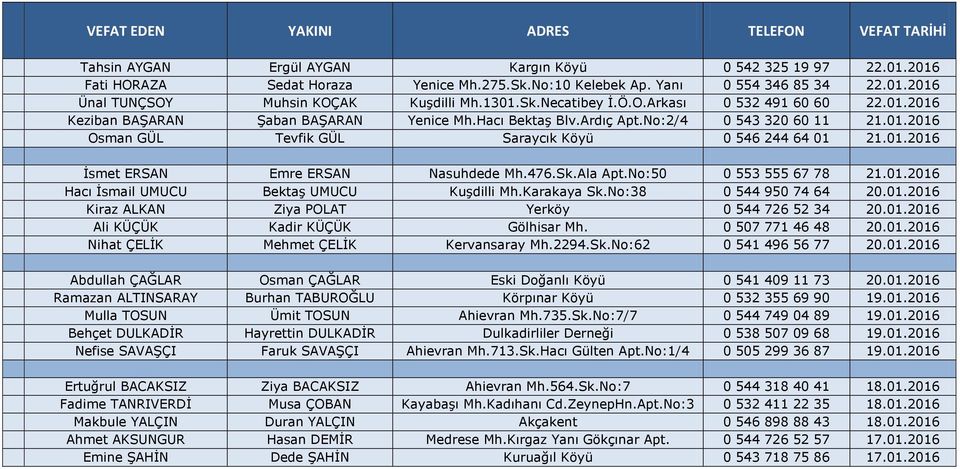 01.2016 İsmet ERSAN Emre ERSAN Nasuhdede Mh.476.Sk.Ala Apt.No:50 0 553 555 67 78 21.01.2016 Hacı İsmail UMUCU Bektaş UMUCU Kuşdilli Mh.Karakaya Sk.No:38 0 544 950 74 64 20.01.2016 Kiraz ALKAN Ziya POLAT Yerköy 0 544 726 52 34 20.