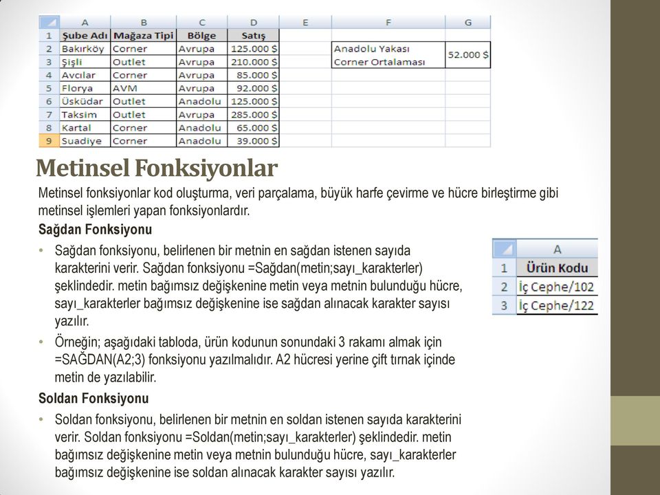 metin bağımsız değişkenine metin veya metnin bulunduğu hücre, sayı_karakterler bağımsız değişkenine ise sağdan alınacak karakter sayısı yazılır.