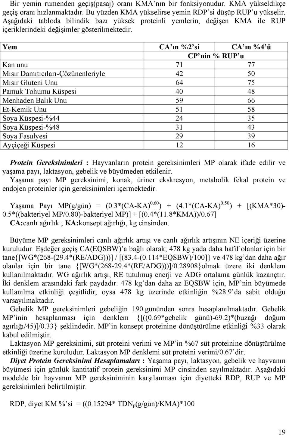 Yem CA ın %2 si CA ın %4 ü CP nin % RUP u Kan unu 71 77 Mısır Damıtıcıları-Çözünenleriyle 42 50 Mısır Gluteni Unu 64 75 Pamuk Tohumu Küspesi 40 48 Menhaden Balık Unu 59 66 Et-Kemik Unu 51 58 Soya