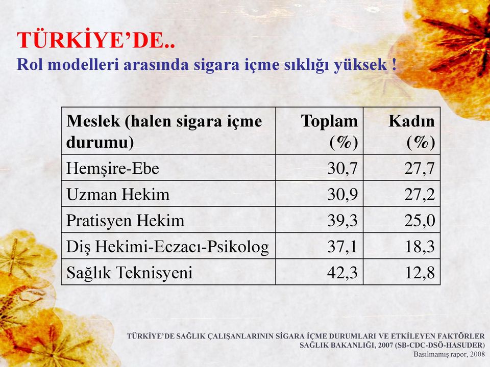 Pratisyen Hekim 39,3 25,0 Diş Hekimi-Eczacı-Psikolog 37,1 18,3 Sağlık Teknisyeni 42,3 12,8 TÜRKİYE