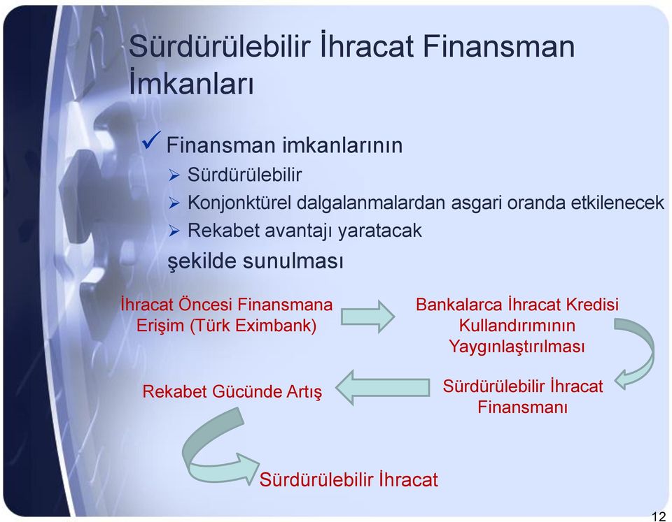 sunulması İhracat Öncesi Finansmana Erişim (Türk Eximbank) Rekabet Gücünde Artış Bankalarca