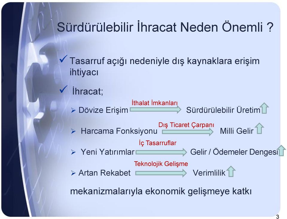 İmkanları Sürdürülebilir Üretim Harcama Fonksiyonu Yeni Yatırımlar Artan Rekabet İç