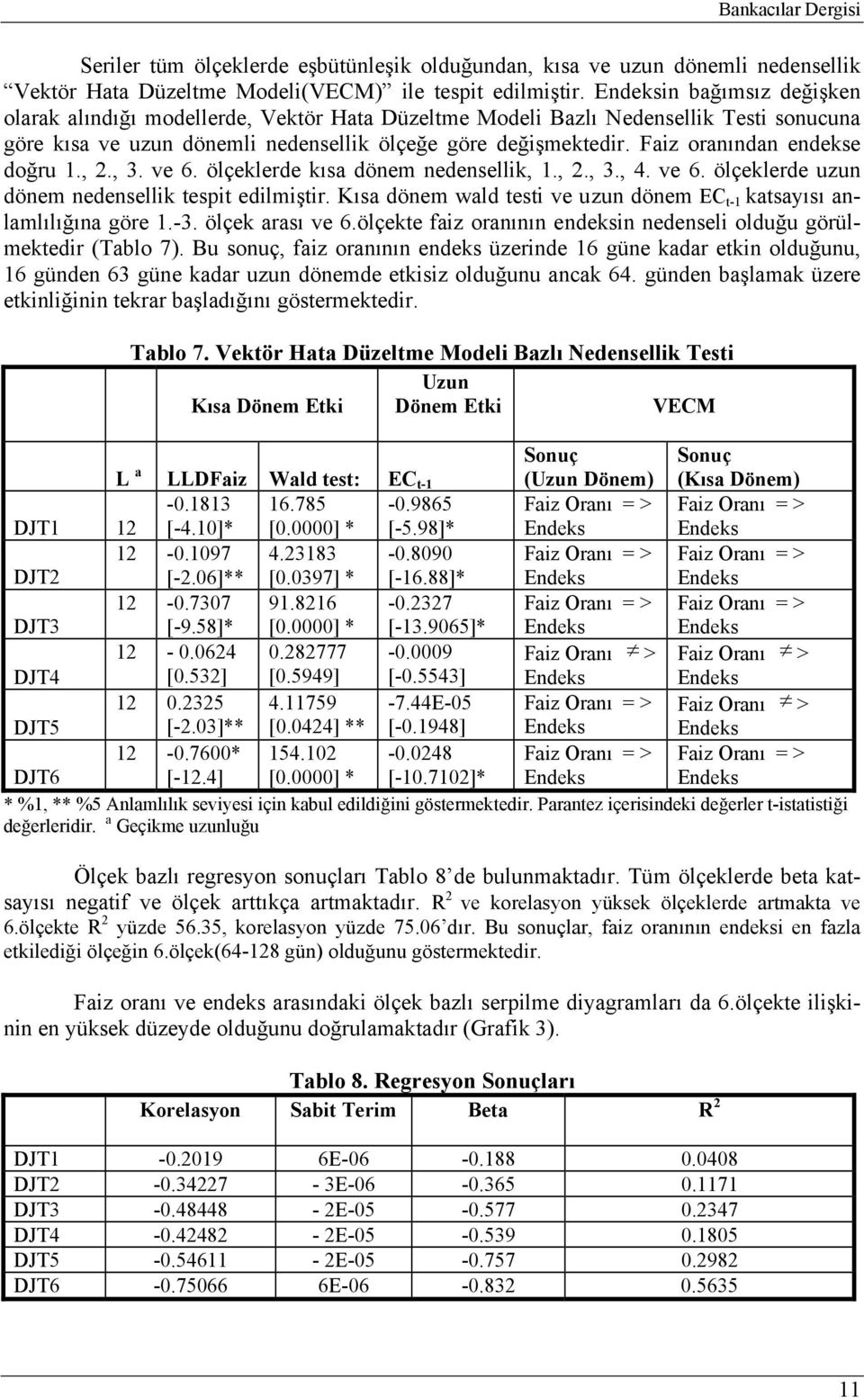 , 2., 3. ve 6. ölçeklerde kısa dönem nedensellik,., 2., 3., 4. ve 6. ölçeklerde uzun dönem nedensellik espi edilmişir. Kısa dönem wald esi ve uzun dönem EC - kasayısı anlamlılığına göre.-3.