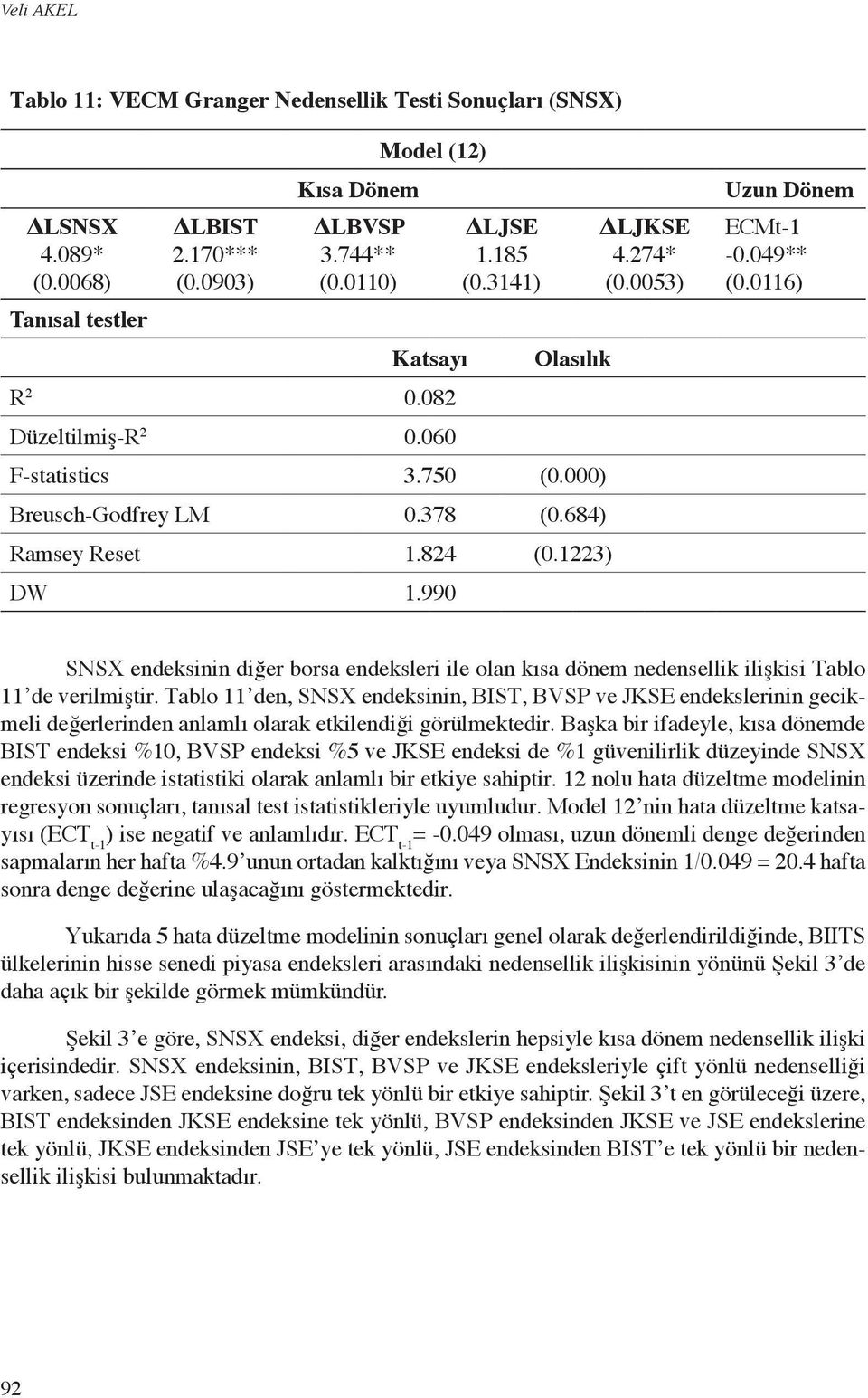 049** (0.0116) SNSX edeksii diğer borsa edeksleri ile ola kısa döem edesellik ilişkisi Tablo 11 de verilmiştir.