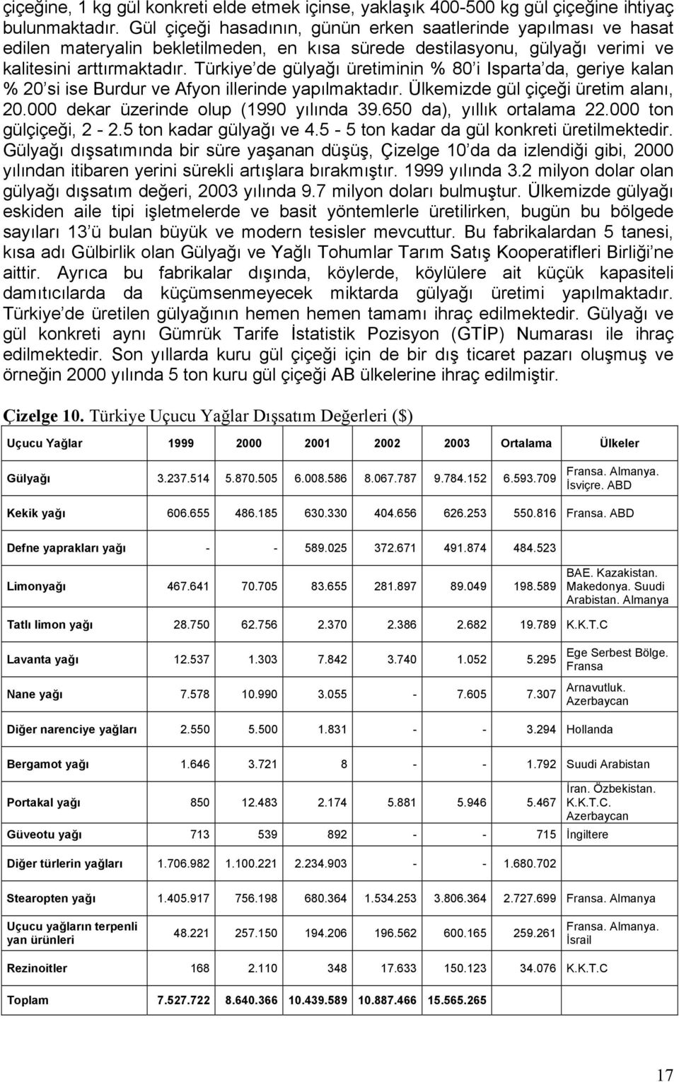 Türkiye de gülyağı üretiminin % 80 i Isparta da, geriye kalan % 20 si ise Burdur ve Afyon illerinde yapılmaktadır. Ülkemizde gül çiçeği üretim alanı, 20.000 dekar üzerinde olup (1990 yılında 39.
