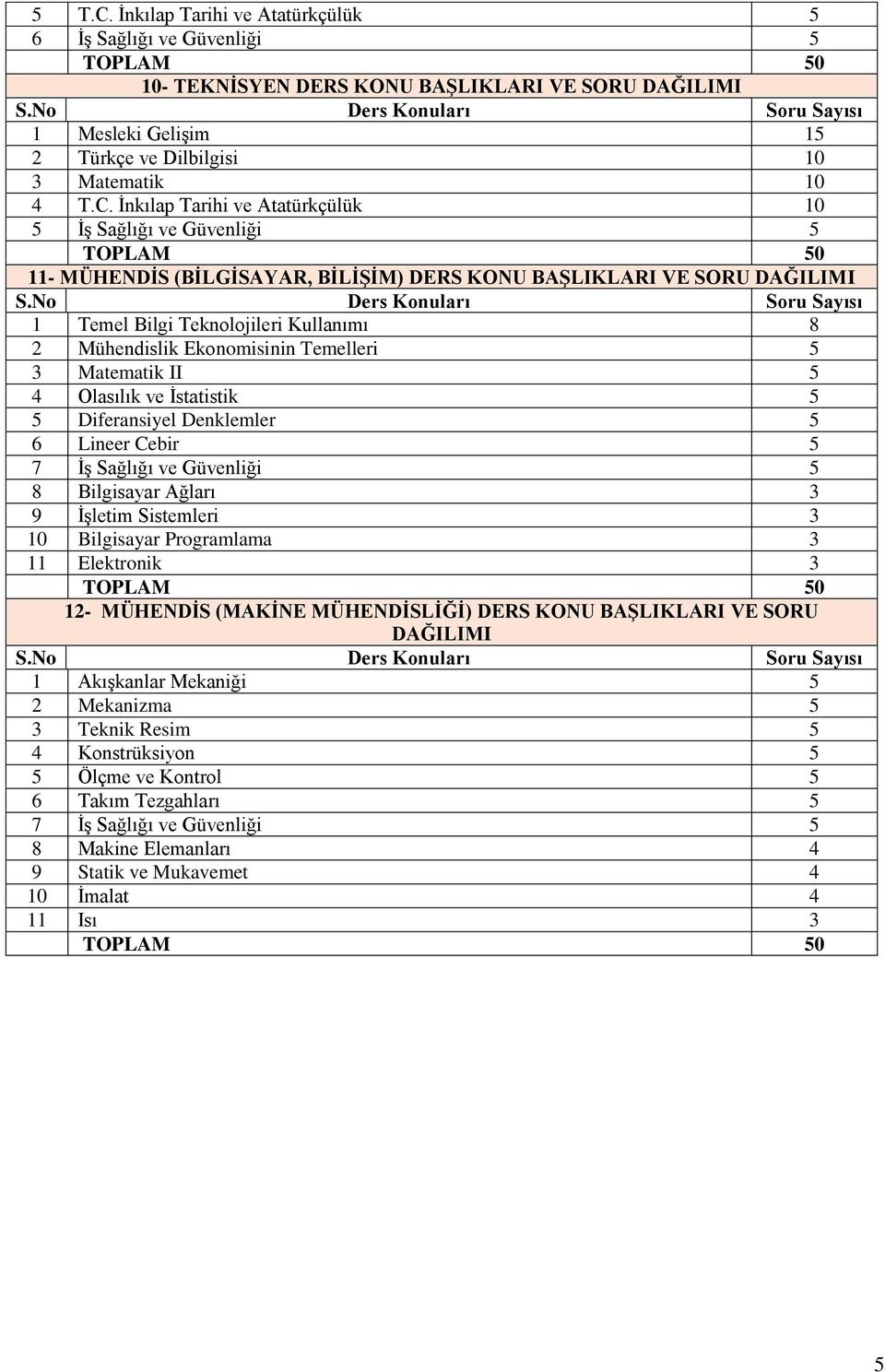 4 Olasılık ve İstatistik Diferansiyel Denklemler 6 Lineer Cebir 7 İş Sağlığı ve Güvenliği 8 Bilgisayar Ağları 9 İşletim Sistemleri 10 Bilgisayar Programlama Elektronik 1- MÜHENDİS (MAKİNE