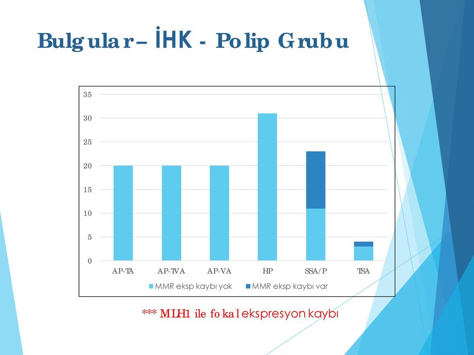 TSA MMR eksp kaybı yok MMR eksp kaybı