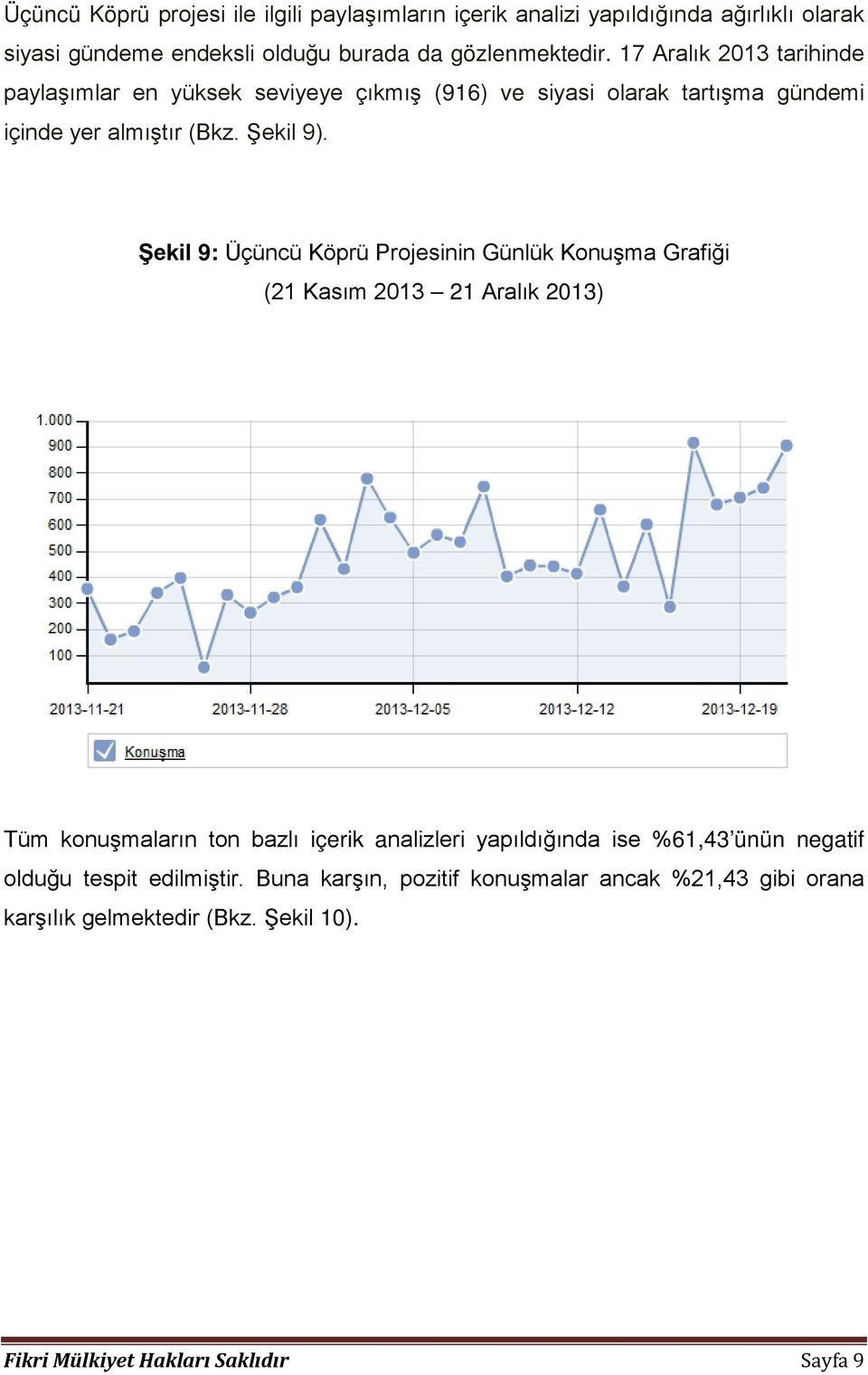 Şekil 9: Üçüncü Köprü Projesinin Günlük Konuşma Grafiği (21 Kasım 2013 21 Aralık 2013) Tüm konuşmaların ton bazlı içerik analizleri yapıldığında ise