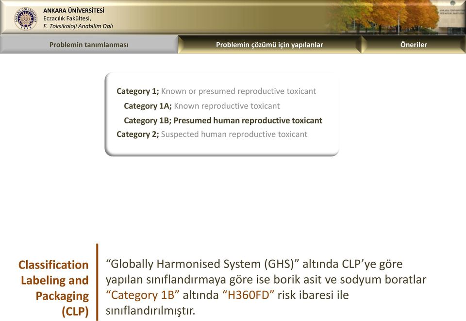 Classification Labeling and Packaging (CLP) Globally Harmonised System (GHS) altında CLP ye göre yapılan