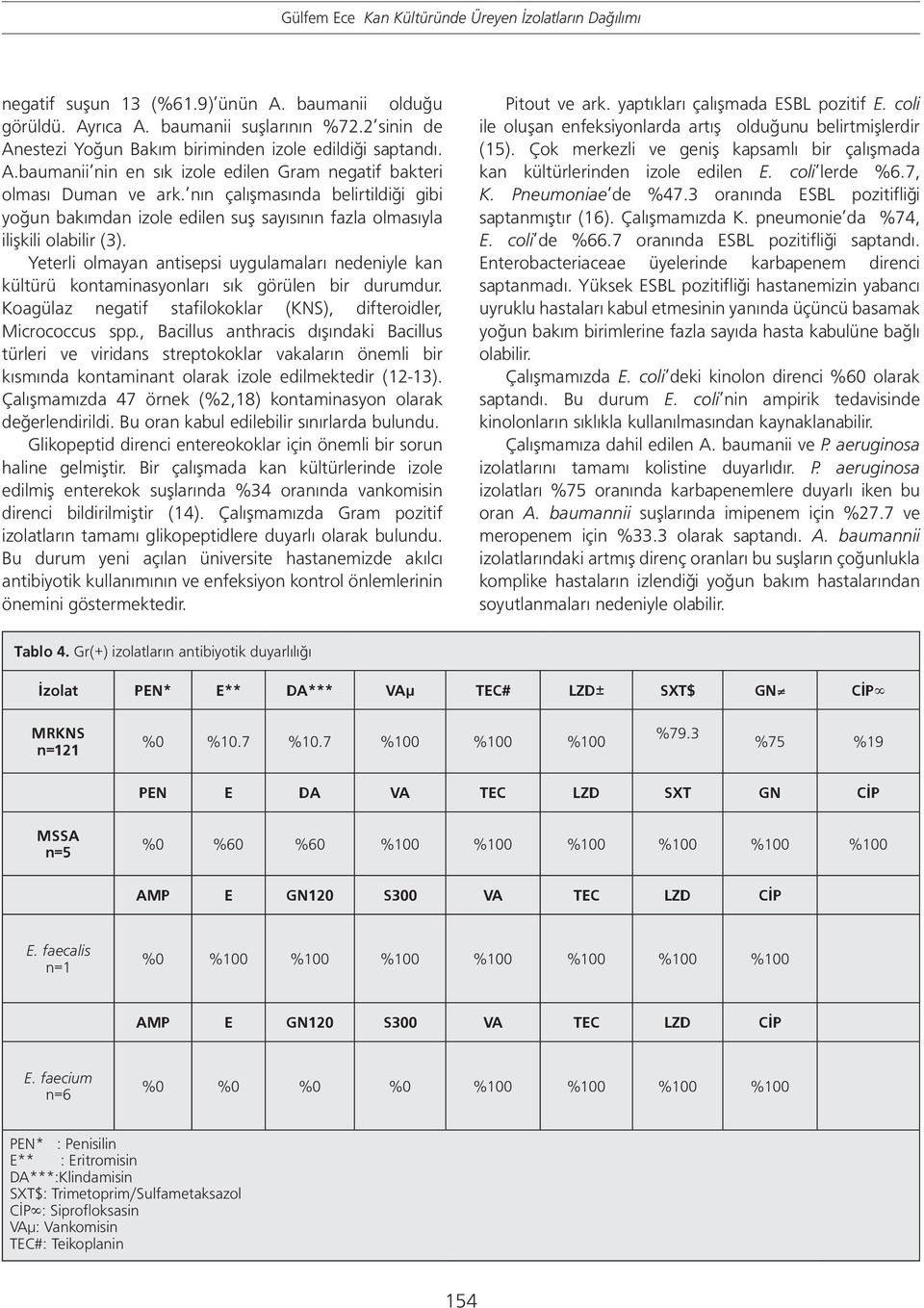 Yeterli olmayan antisepsi uygulamaları nedeniyle kan kültürü kontaminasyonları sık görülen bir durumdur. Koagülaz negatif stafilokoklar (KNS), difteroidler, Micrococcus spp.