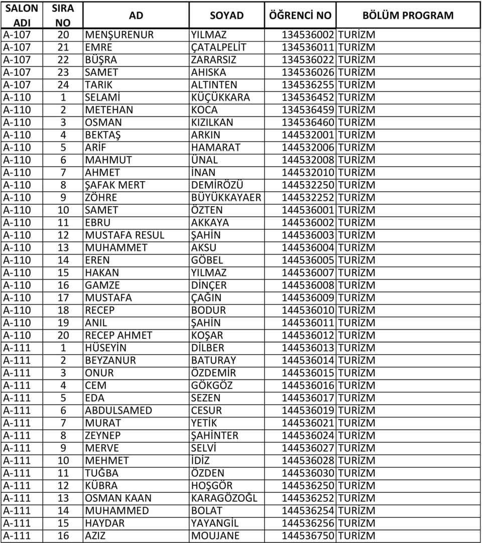 TURİZM A-110 6 MAHMUT ÜNAL 144532008 TURİZM A-110 7 AHMET İNAN 144532010 TURİZM A-110 8 ŞAFAK MERT DEMİRÖZÜ 144532250 TURİZM A-110 9 ZÖHRE BÜYÜKKAYAER 144532252 TURİZM A-110 10 SAMET ÖZTEN 144536001