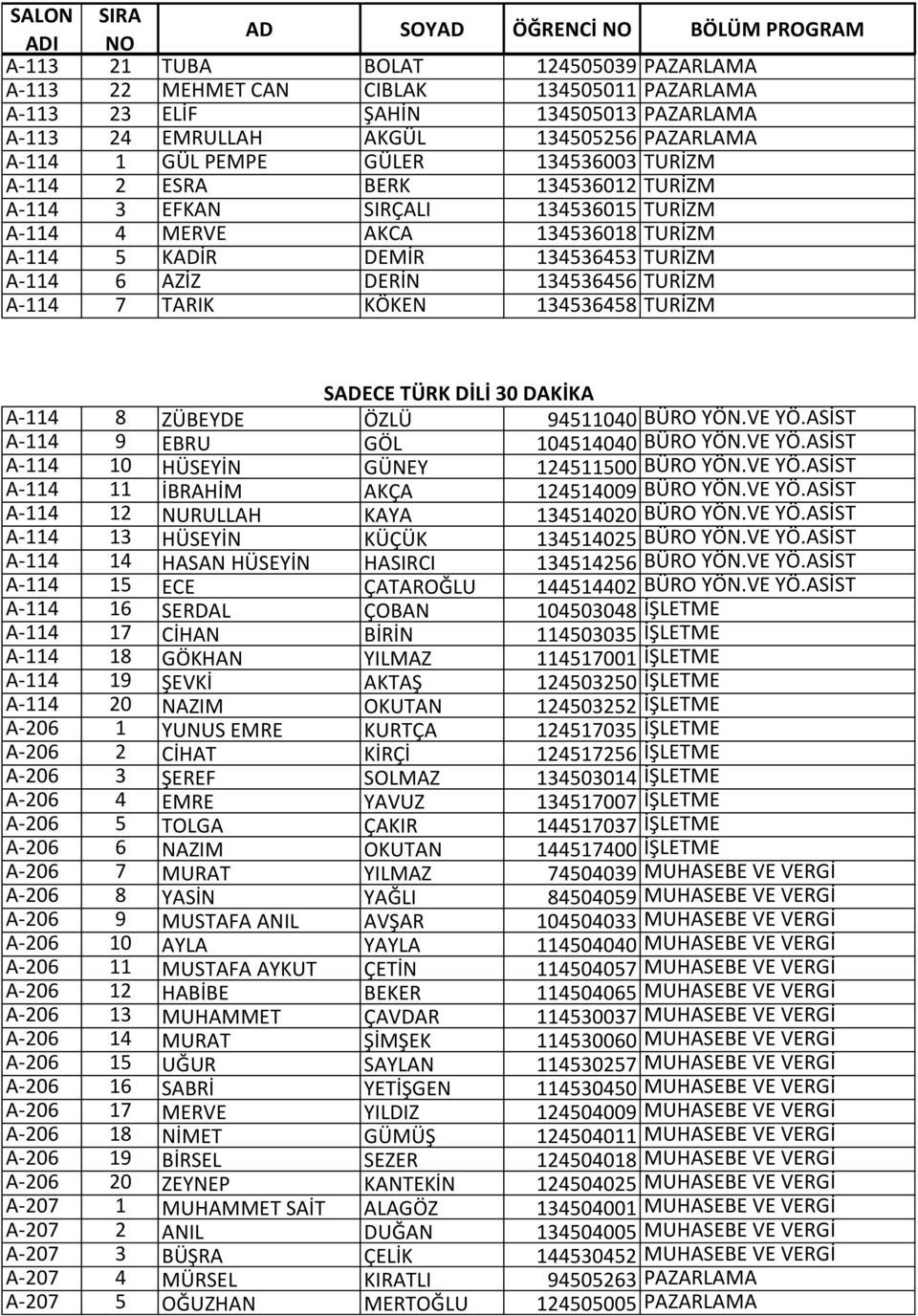 A-114 7 TARIK KÖKEN 134536458 TURİZM SADECE TÜRK DİLİ 30 DAKİKA A-114 8 ZÜBEYDE ÖZLÜ 94511040 BÜRO YÖN.VE YÖ.ASİST A-114 9 EBRU GÖL 104514040 BÜRO YÖN.VE YÖ.ASİST A-114 10 HÜSEYİN GÜNEY 124511500 BÜRO YÖN.