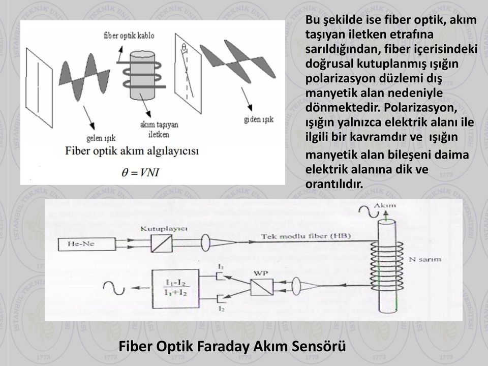 düzlemi dış manyetik alan nedeniyle dönmektedir.