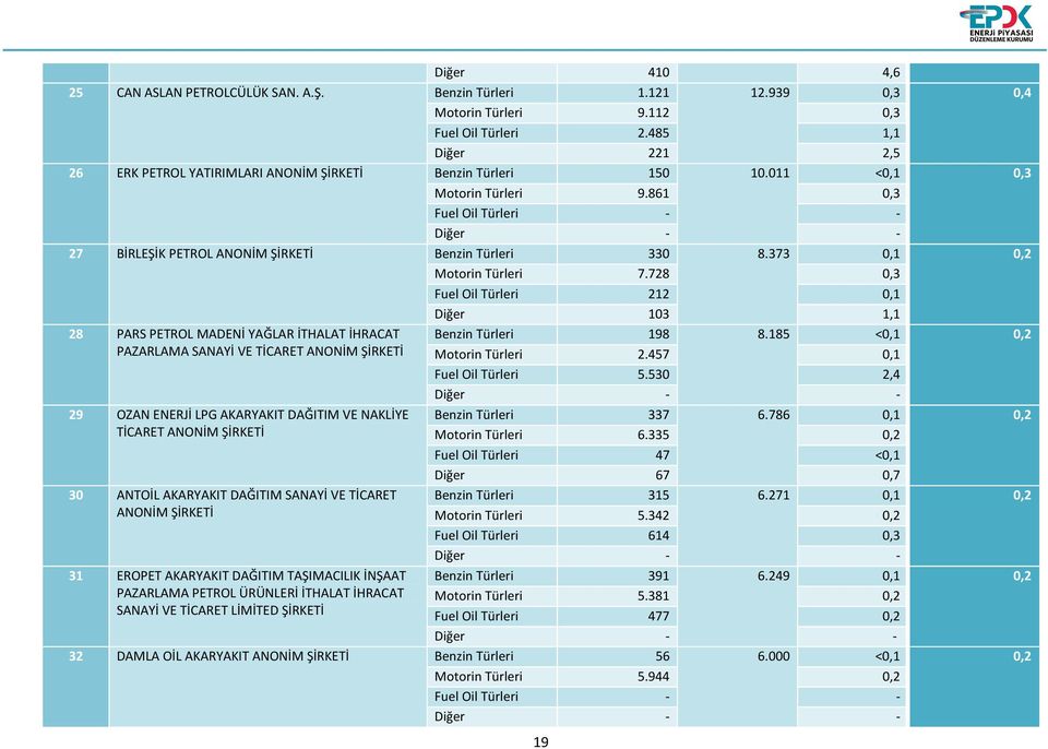 373 0,1 0,2 Motorin Türleri 7.