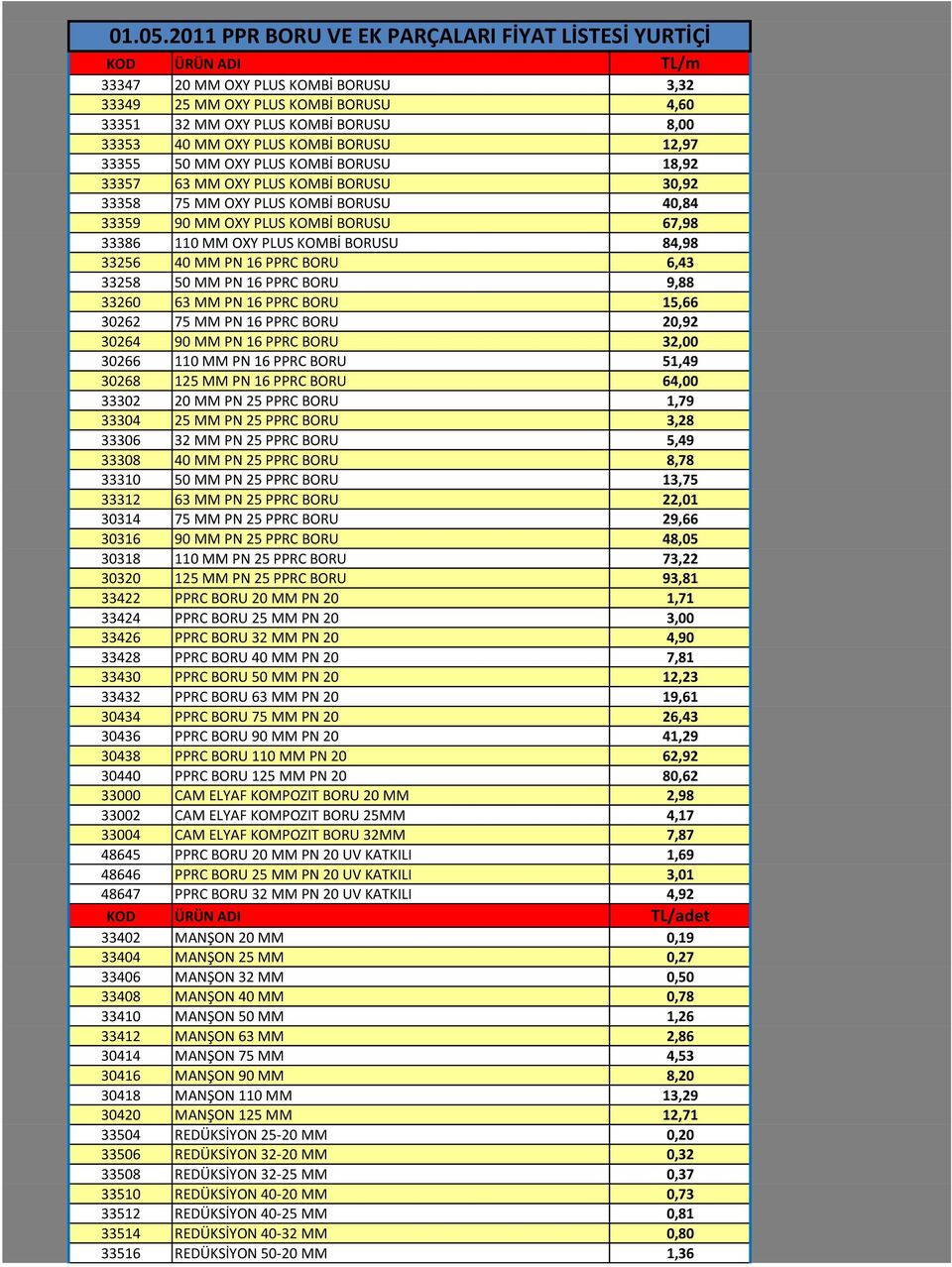 OXY PLUS KOMBİ BORUSU 12,97 33355 50 MM OXY PLUS KOMBİ BORUSU 18,92 33357 63 MM OXY PLUS KOMBİ BORUSU 30,92 33358 75 MM OXY PLUS KOMBİ BORUSU 40,84 33359 90 MM OXY PLUS KOMBİ BORUSU 67,98 33386 110