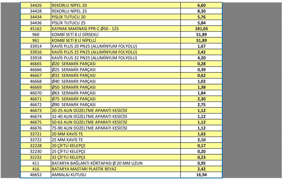 0,28 46666 Ø25 SERAMİK PARÇASI 0,39 46667 Ø32 SERAMİK PARÇASI 0,62 46668 Ø40 SERAMİK PARÇASI 1,02 46669 Ø50 SERAMİK PARÇASI 1,38 46670 Ø63 SERAMİK PARÇASI 1,84 46671 Ø75 SERAMİK PARÇASI 2,30 46672