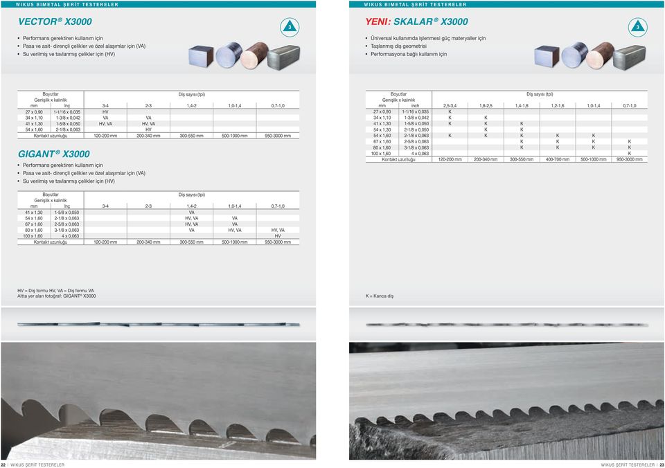 HV 4 x 1,10 1-/8 x 0,04 VA VA 41 x 1,0 1-5/8 x 0,050 HV, VA HV, VA 54 x 1,60-1/8 x 0,06 HV Kontakt uzunluğu 10-00 mm 00-40 mm 00-550 mm 500-1000 mm 950-000 mm GIGANT X000 Performans gerektiren