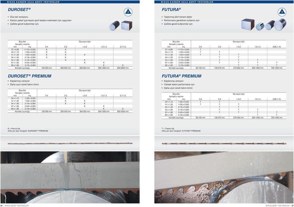 0,050 K K K 54 x 1,0-1/8 x 0,050 K K 54 x 1,60-1/8 x 0,06 K K 67 x 1,60-5/8 x 0,06 K K 80 x 1,60-1/8 x 0,06 K K Kontakt uzunluğu 10-00 mm 00-40 mm 00-550 mm 500-1000 mm 950-000 mm DUROSET PREMIUM