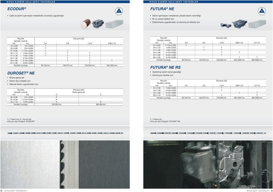 1-5/8 x 0,050 T T T 54 x 1,0-1/8 x 0,050 T T 54 x 1,60-1/8 x 0,06 T T T 67 x 1,60-5/8 x 0,06 T Kontakt uzunluğu 90-150 mm 150-70 mm 70-550 mm 550-1600 mm DUROSET NE Ekstra geniş set Demir dışı