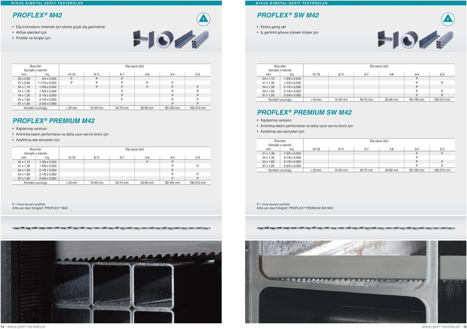 P P 54 x 1,0-1/8 x 0,050 P P P 54 x 1,60-1/8 x 0,06 P P P 67 x 1,60-5/8 x 0,06 P P Kontakt uzunluğu < 0 mm 10-40 mm 40-70 mm 50-90 mm 90-160 mm 160-10 mm PROFLEX PREMIUM M4 Kaplanmış versiyon