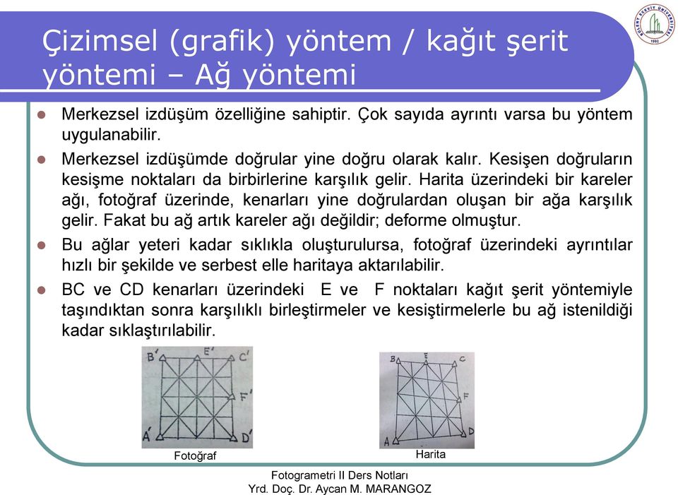 Harita üzerindeki bir kareler ağı, fotoğraf üzerinde, kenarları yine doğrulardan oluşan bir ağa karşılık gelir. Fakat bu ağ artık kareler ağı değildir; deforme olmuştur.