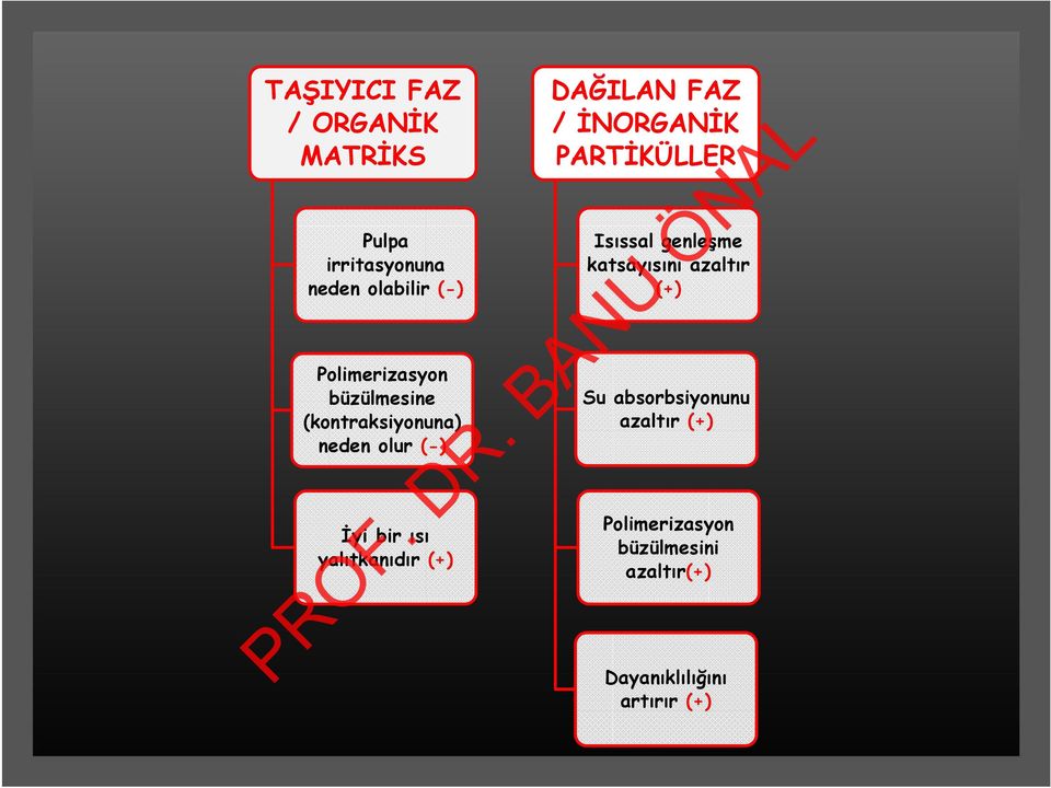 yalıtkanıdır (+) DAĞILAN FAZ / İNORGANİK PARTİKÜLLER Isıssal genleşme katsayısını