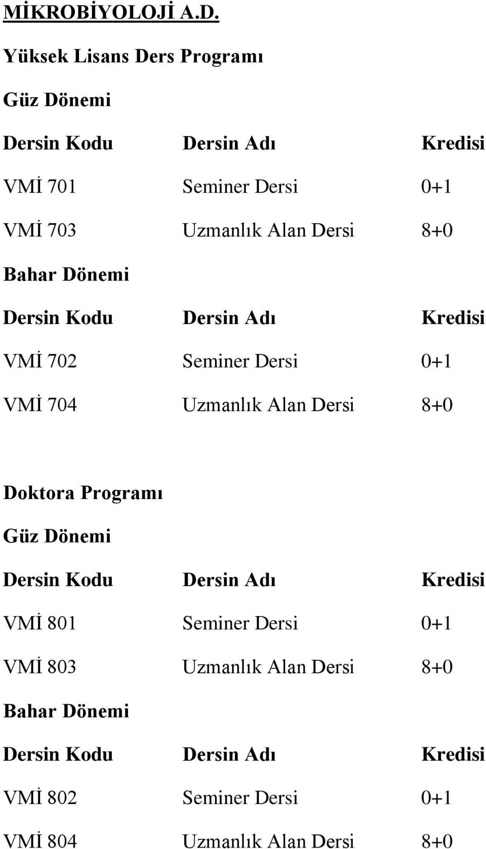 702 Seminer Dersi 0+1 VMİ 704 Uzmanlık Alan Dersi 8+0 VMİ 801