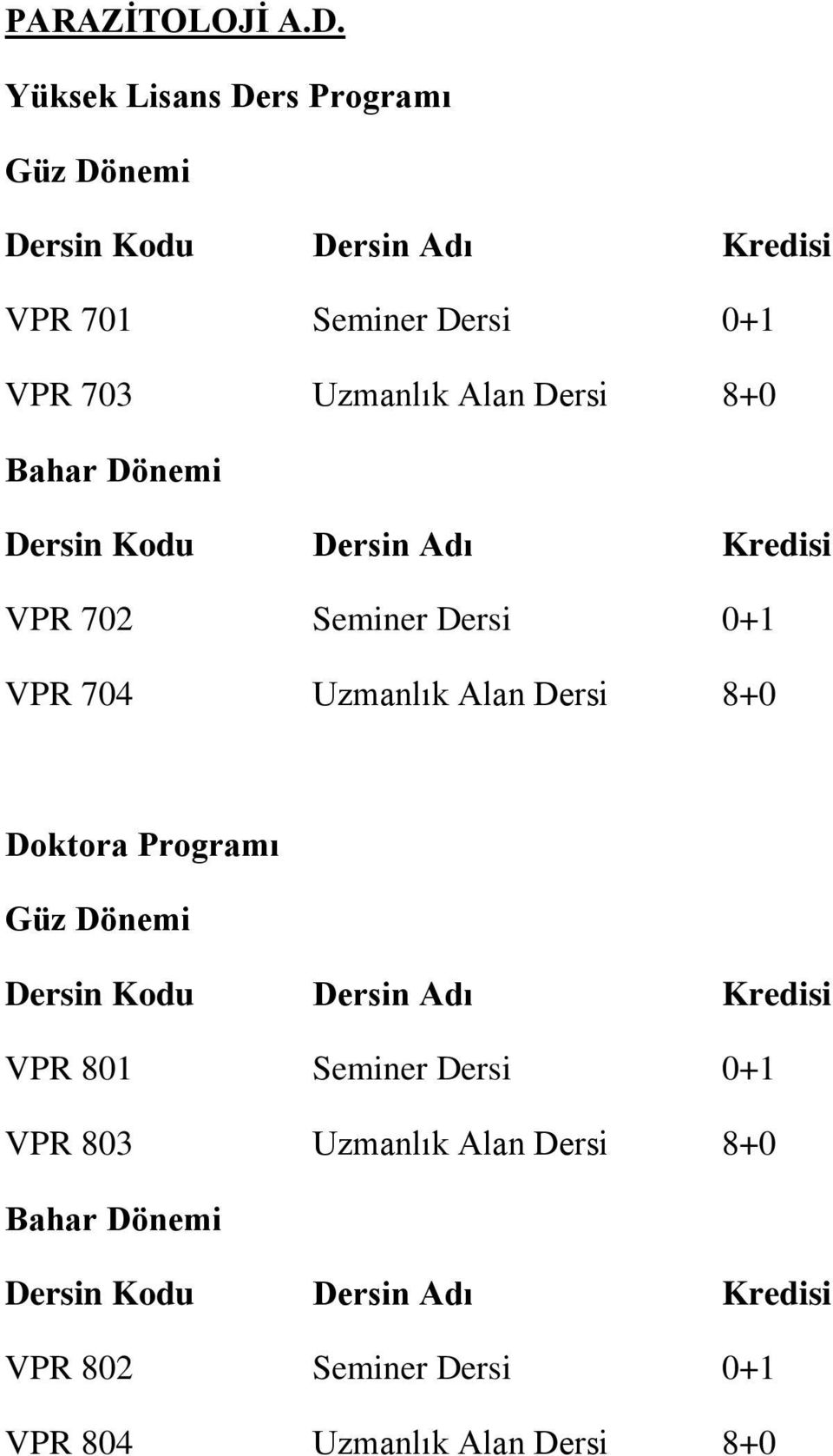 702 Seminer Dersi 0+1 VPR 704 Uzmanlık Alan Dersi 8+0 VPR 801